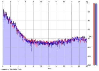 Frequency Analysis