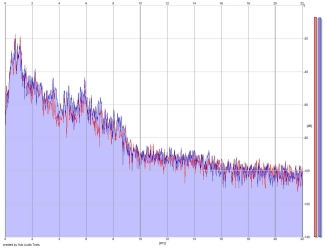 Frequency Analysis