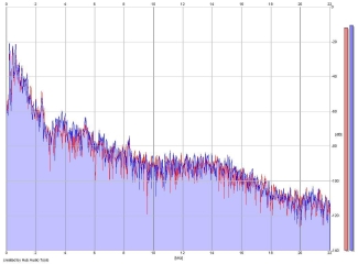 Frequency Analysis