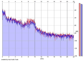 Frequency Analysis