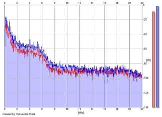 Frequency Analysis