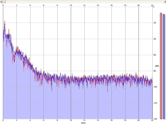 Frequency Analysis