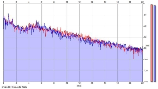 Frequency Analysis