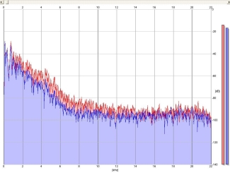 Frequency Analysis