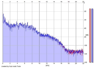 Frequency Analysis