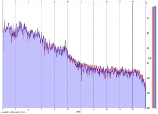 Frequency Analysis