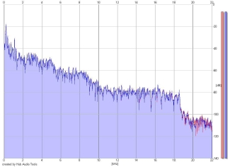 Frequency Analysis