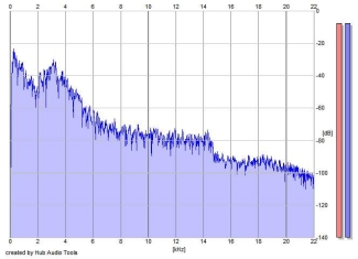 Frequency Analysis