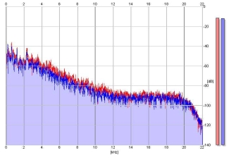 Frequency Analysis