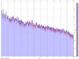 Frequency Analysis