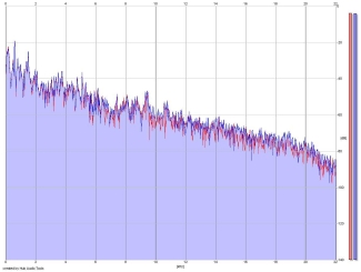 Frequency Analysis