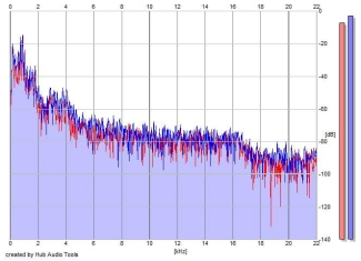 Frequency Analysis