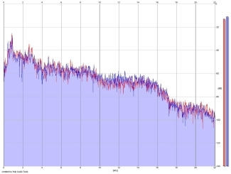 Frequency Analysis