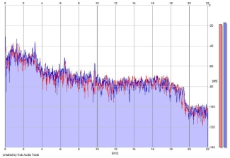 Frequency Analysis