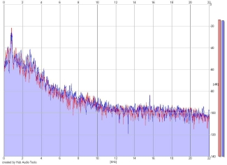 Frequency Analysis