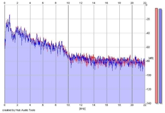 Frequency Analysis