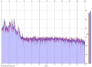 Frequency Analysis