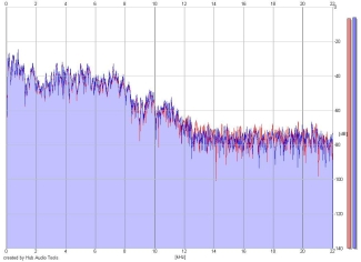 Frequency Analysis