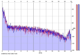 Frequency Analysis