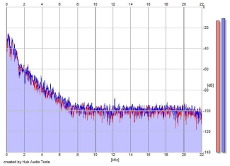 Frequency Analysis