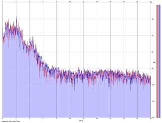 Frequency Analysis