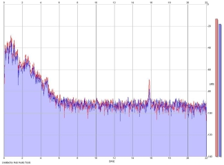 Frequency Analysis