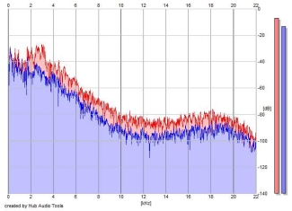 Frequency Analysis