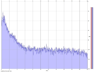 Frequency Analysis