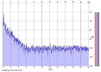 Frequency Analysis