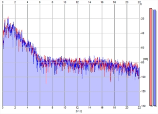 Frequency Analysis