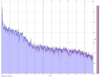 Frequency Analysis