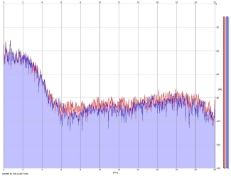 Frequency Analysis