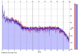 Frequency Analysis