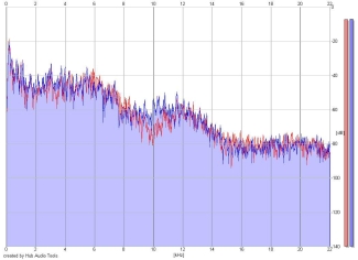 Frequency Analysis