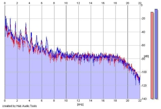 Frequency Analysis