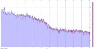 Frequency Analysis