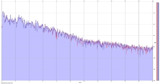 Frequency Analysis