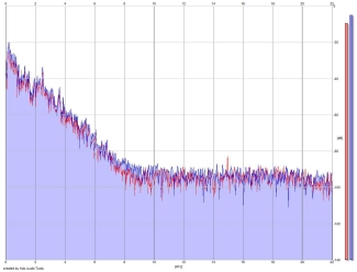 Frequency Analysis