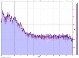 Frequency Analysis