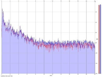 Frequency Analysis