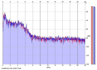 Frequency Analysis