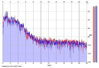 Frequency Analysis