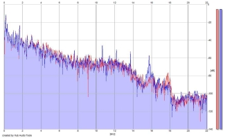 Frequency Analysis