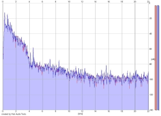 Frequency Analysis