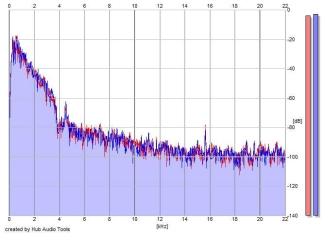 Frequency Analysis