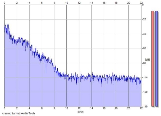 Frequency Analysis