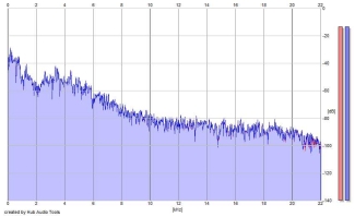 Frequency Analysis