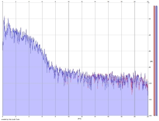 Frequency Analysis