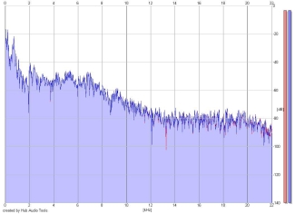 Frequency Analysis