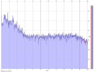 Frequency Analysis